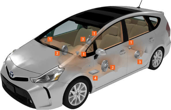 System Overview